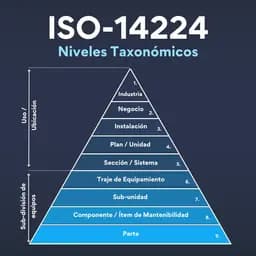 Aplicación de la ISO 14224