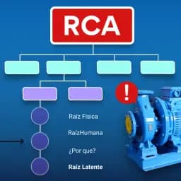 Curso Análisis Causa Raíz RCA