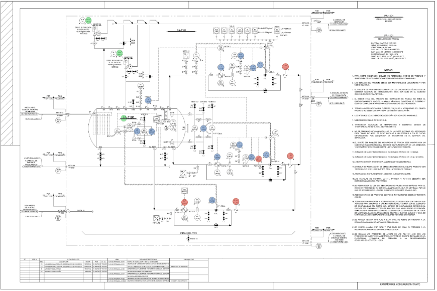 Diagrama de revisión de información para análisis RAM
