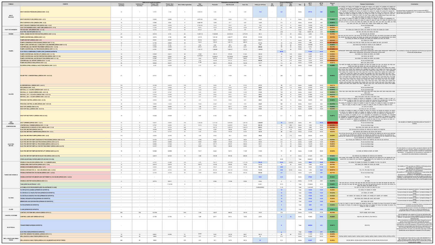 Caracterización de equipos para análisis RAM